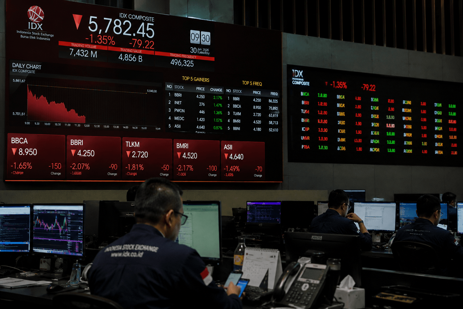 Rekomendasi Saham Hari Ini: IHSG Berpeluang Bergerak Volatil, Cermati BBCA hingga BBRI