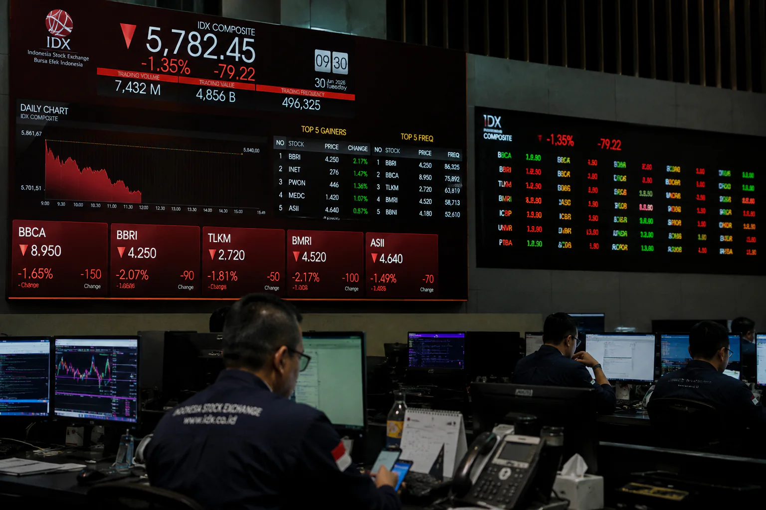 Rekomendasi Saham Hari Ini: IHSG Berpeluang Bergerak Volatil, Cermati BBCA hingga BBRI