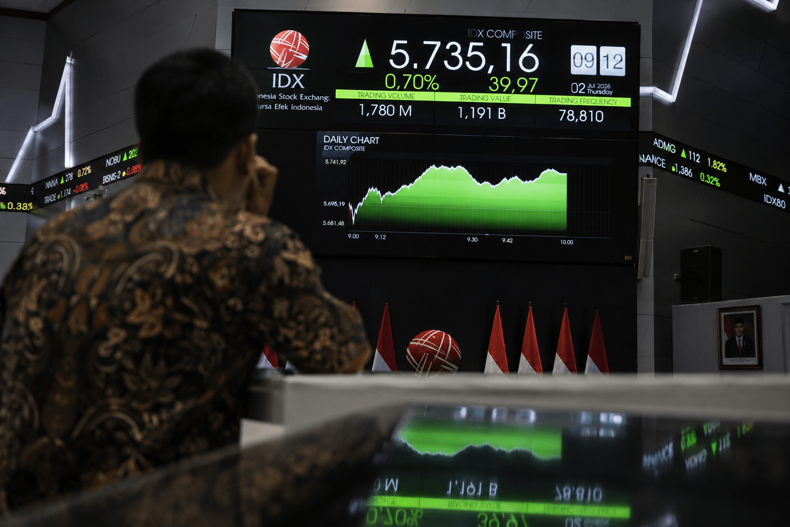 IHSG Dibuka Menguat ke Level 5.735, Investor Cermati Data Ekonomi Domestik